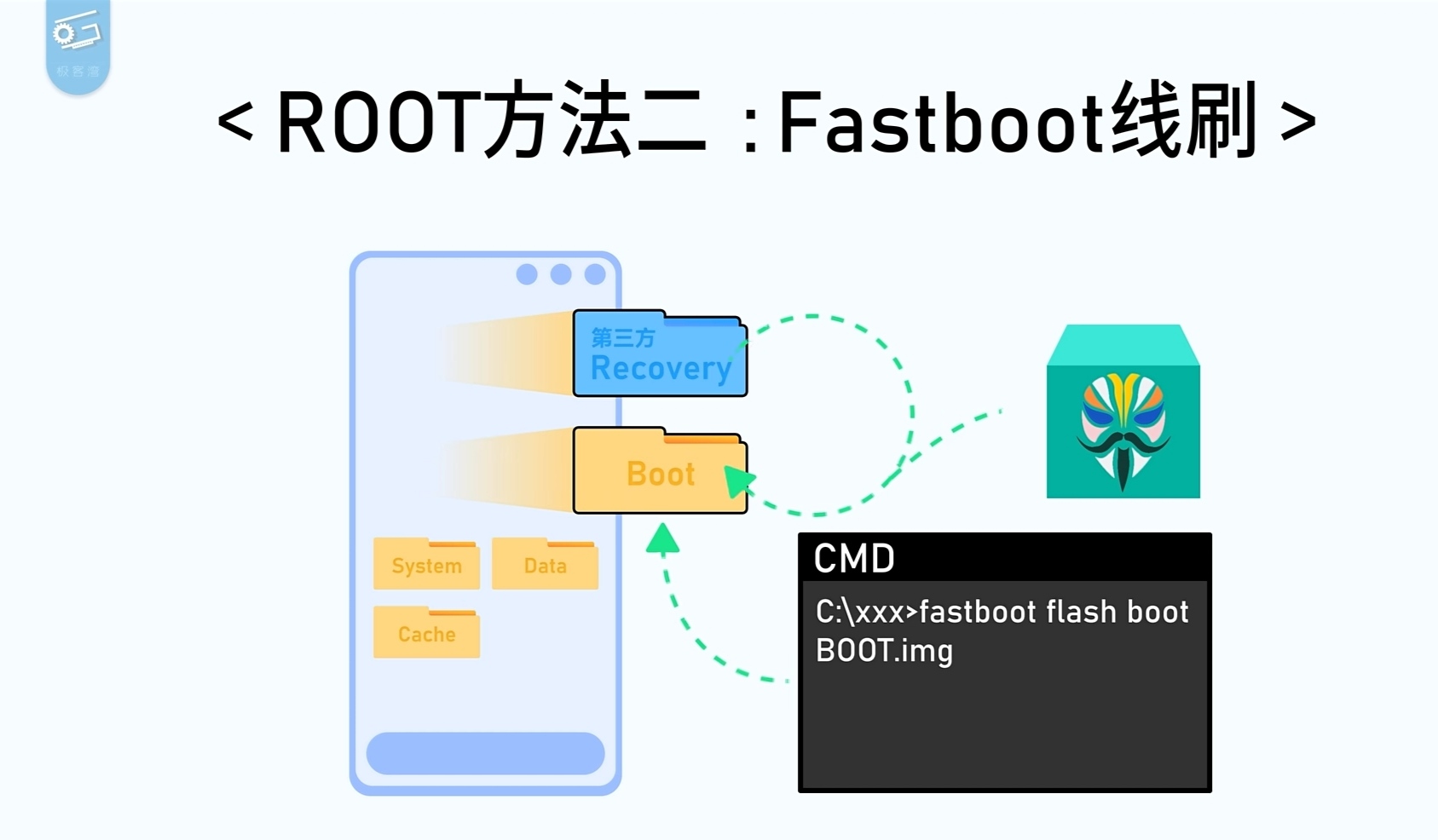 Image from 极客湾Geekerwan